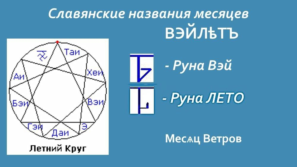 Славянские месяцы. Руна Тай. Тайлет месяц Славянский. Айлетъ – месяц новых Даров.